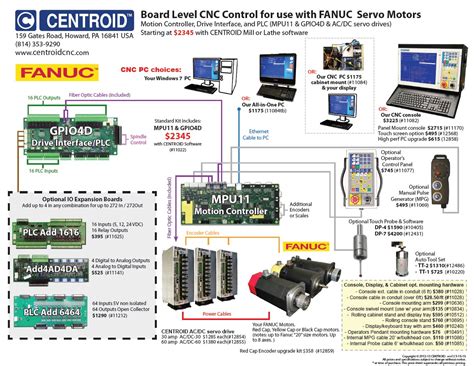 www fanucamerica com cnc parts sales|fanuc parts list lookup.